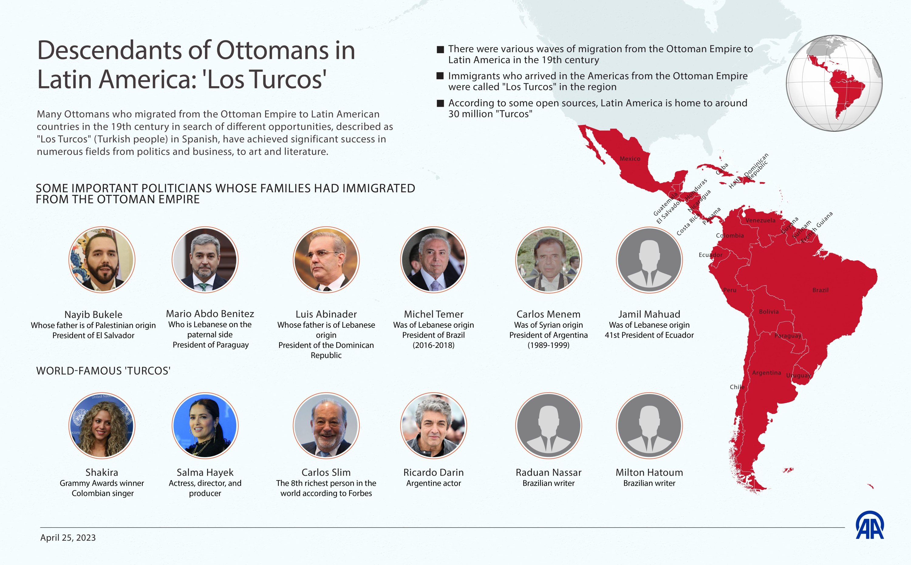Infografis menunjukkan keturunan Ottoman di Amerika Latin. 