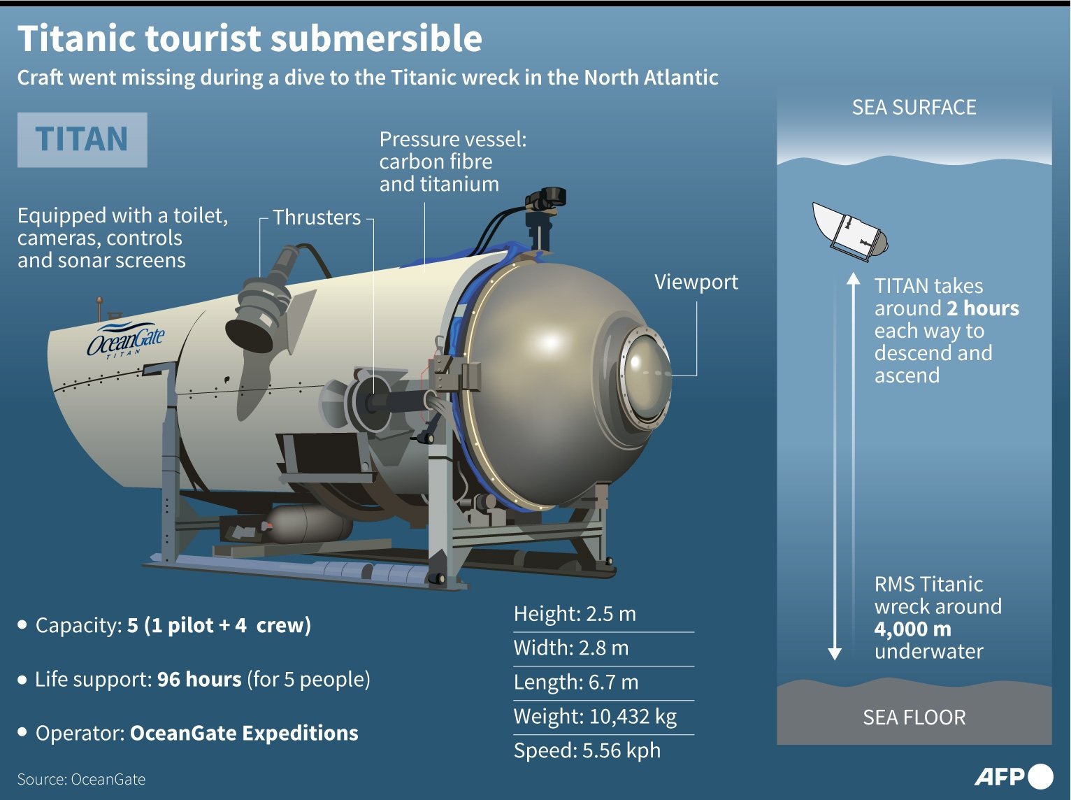 Rescuers pick up undersea noises in search for lost Titanic sub | Daily ...