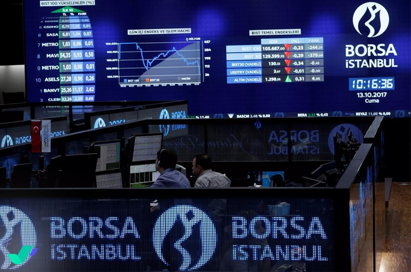 Turkish IPO spree gains further pace as companies tap retail investors