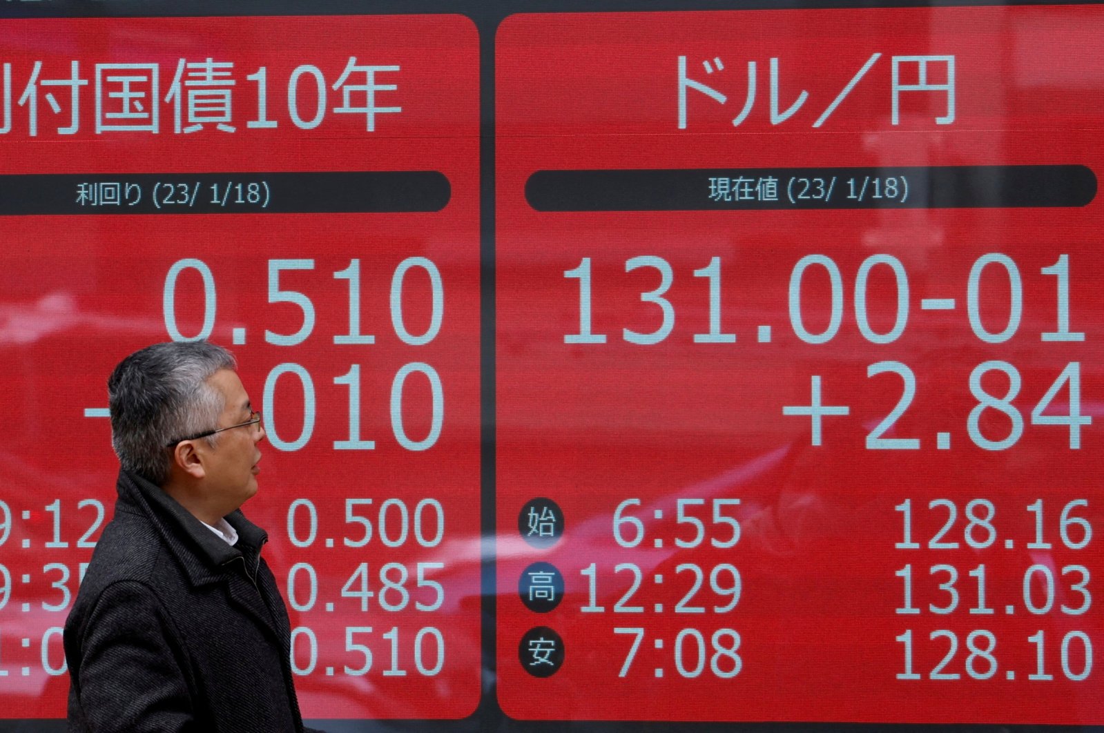 A man looks at electric monitors displaying Japan&#039;s 10-year government bond yield on gilts and the exchange rate between the Japanese yen against the U.S. dollar outside a brokerage in Tokyo, Japan, Jan. 18, 2023. (Reuters Photo)