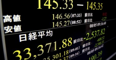 A monitor shows the Nikkei 225 stock index in Tokyo, Japan, Aug. 5, 2024. (AP Photo)