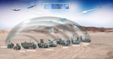 This illustration shows some of the equipment and systems that are said to be part of the planned "Steel Dome" project. (AA Photo)