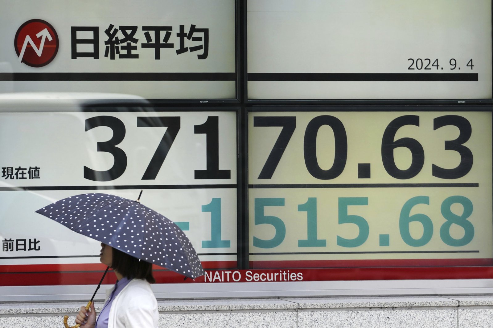 An electronic stock board shows Japan&#039;s Nikkei index in Tokyo, Japan, Sept. 4, 2024. (AP Photo)