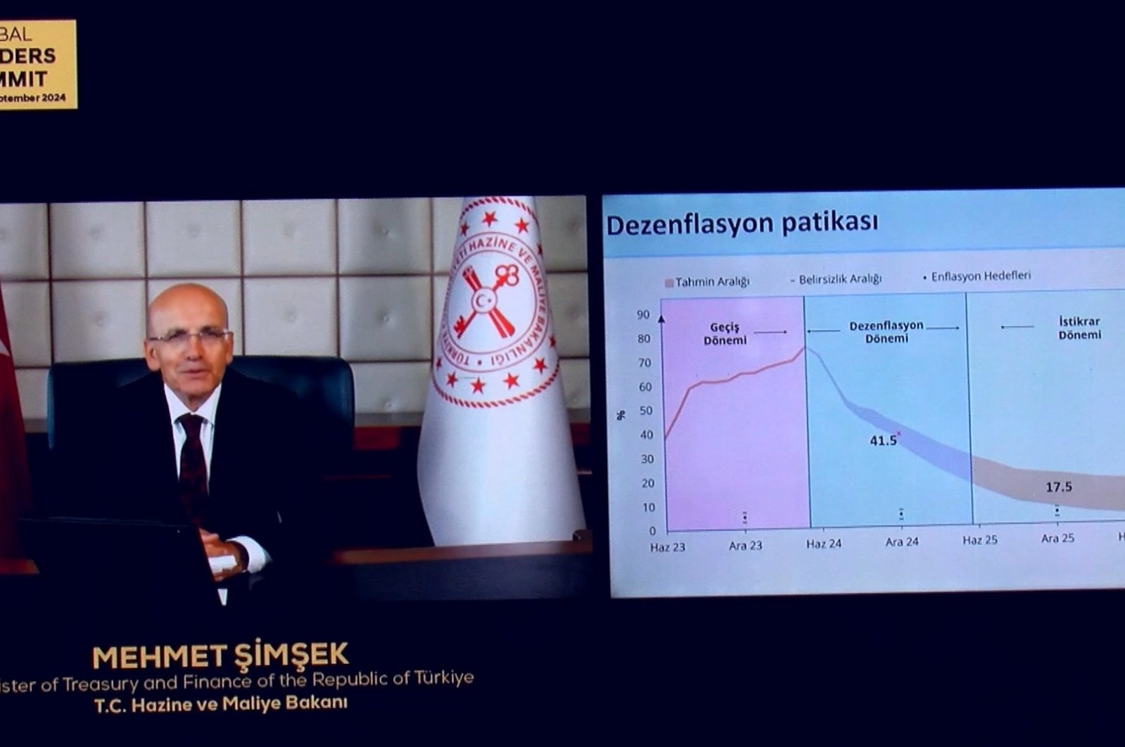 Maliye Bakanı ABD ziyareti öncesi Almanya’daki yatırımcılarla buluştu