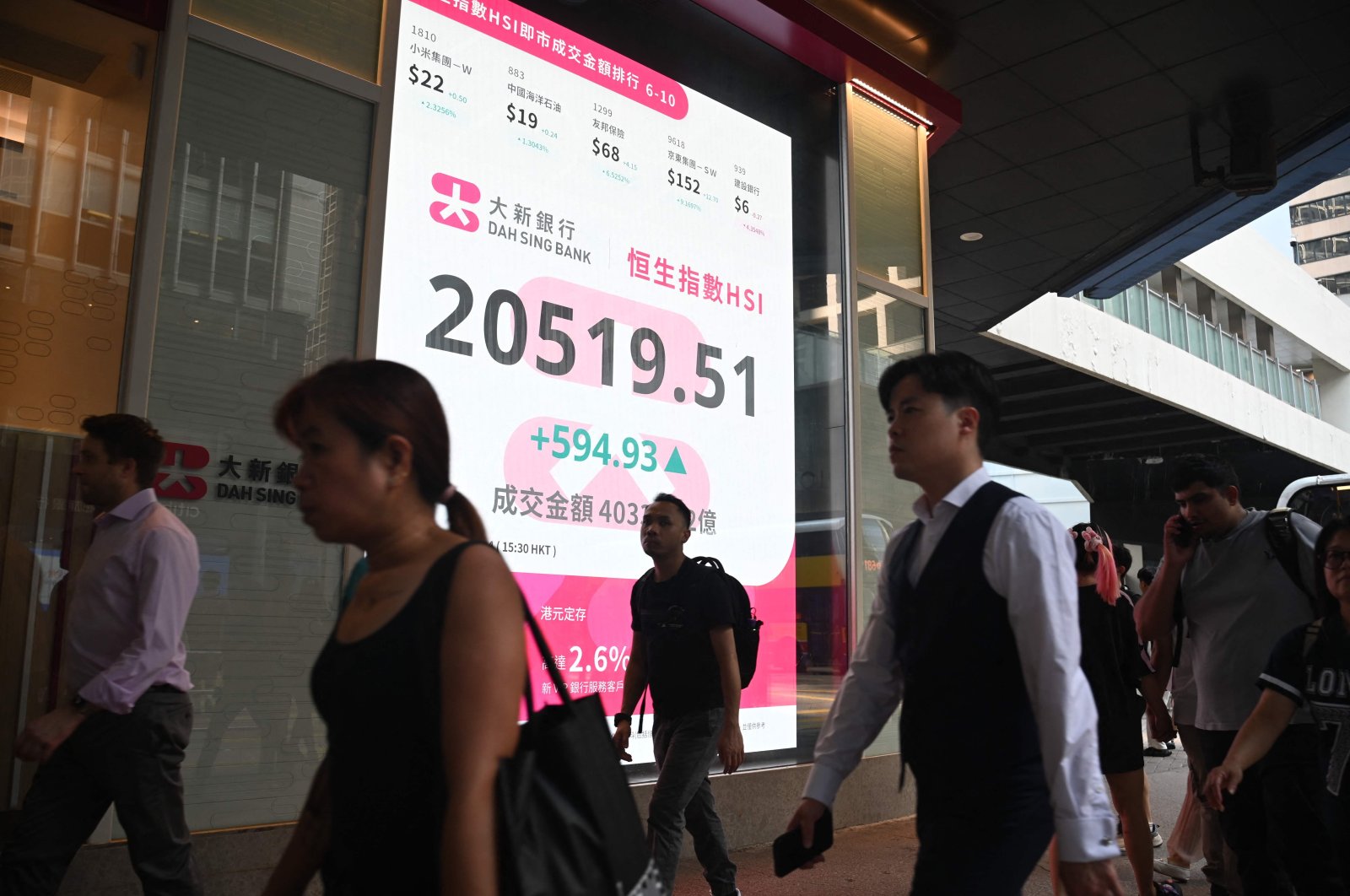 Pedestrians walk past a sign showing the numbers of the Hang Seng Index in Hong Kong, Sept. 27, 2024. (AFP Photo)