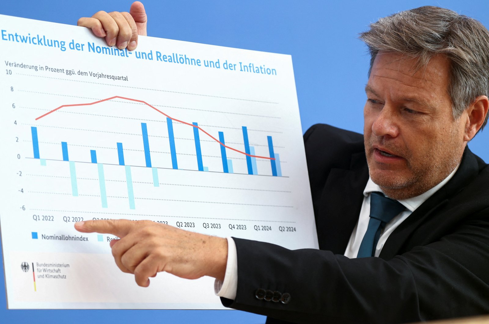 Germany&#039;s Economy and Climate Minister Robert Habeck holds a news conference about the autumn economic projection, Berlin, Germany, Oct. 9, 2024. (Reuters Photo)