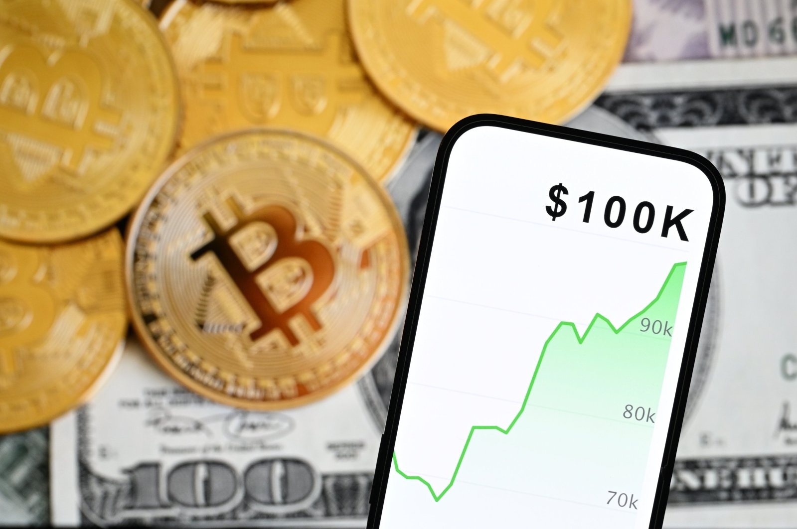 Bitcoin storms above $100K, sees value more than double in 2024 | Daily  Sabah