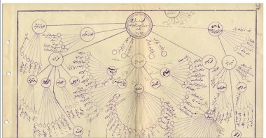 A page from the historical intelligence report detailing Soviet surveillance of Bolshevik politician Leon Trotsky, revealed by Türkiye’s intelligence agency, Türkiye, Feb. 23, 2025. (AA Photo)