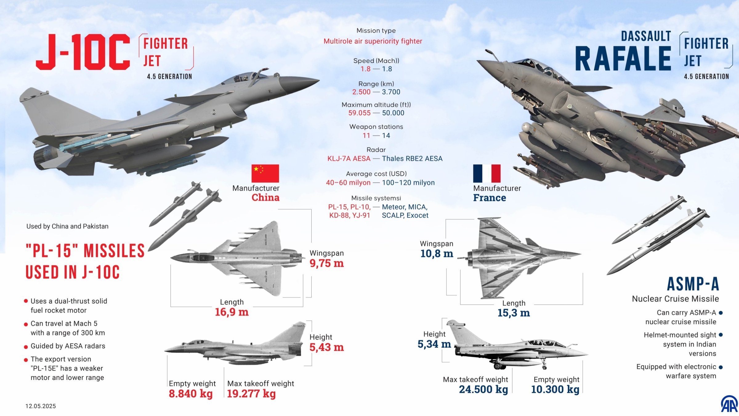 Rafale gegen J-10C: Kampfjets stehen im Mittelpunkt des ...