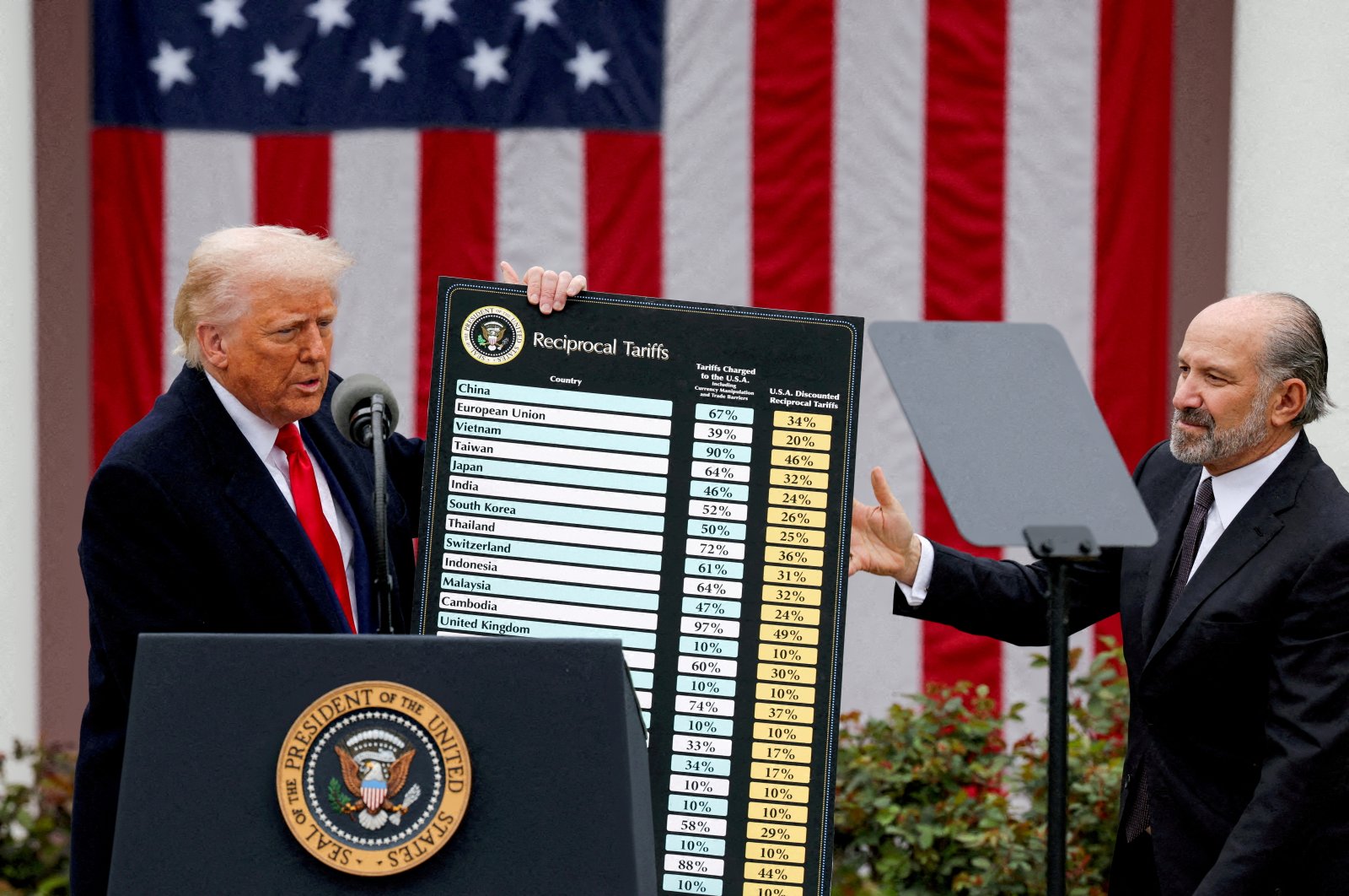 U.S. President Donald Trump holds a chart next to U.S. Secretary of Commerce Howard Lutnick as Trump delivers remarks on tariffs in the Rose Garden at the White House, Washington, U.S., April 2, 2025. (Reuters Photo)