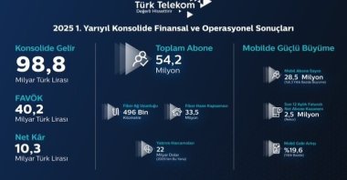 “With our strong fiber infrastructure and mobile growth, we are ready for 5G and beyond,&quot; Türk Telekom CEO Ümit Önal says. (Courtesy of Türk Telekom)