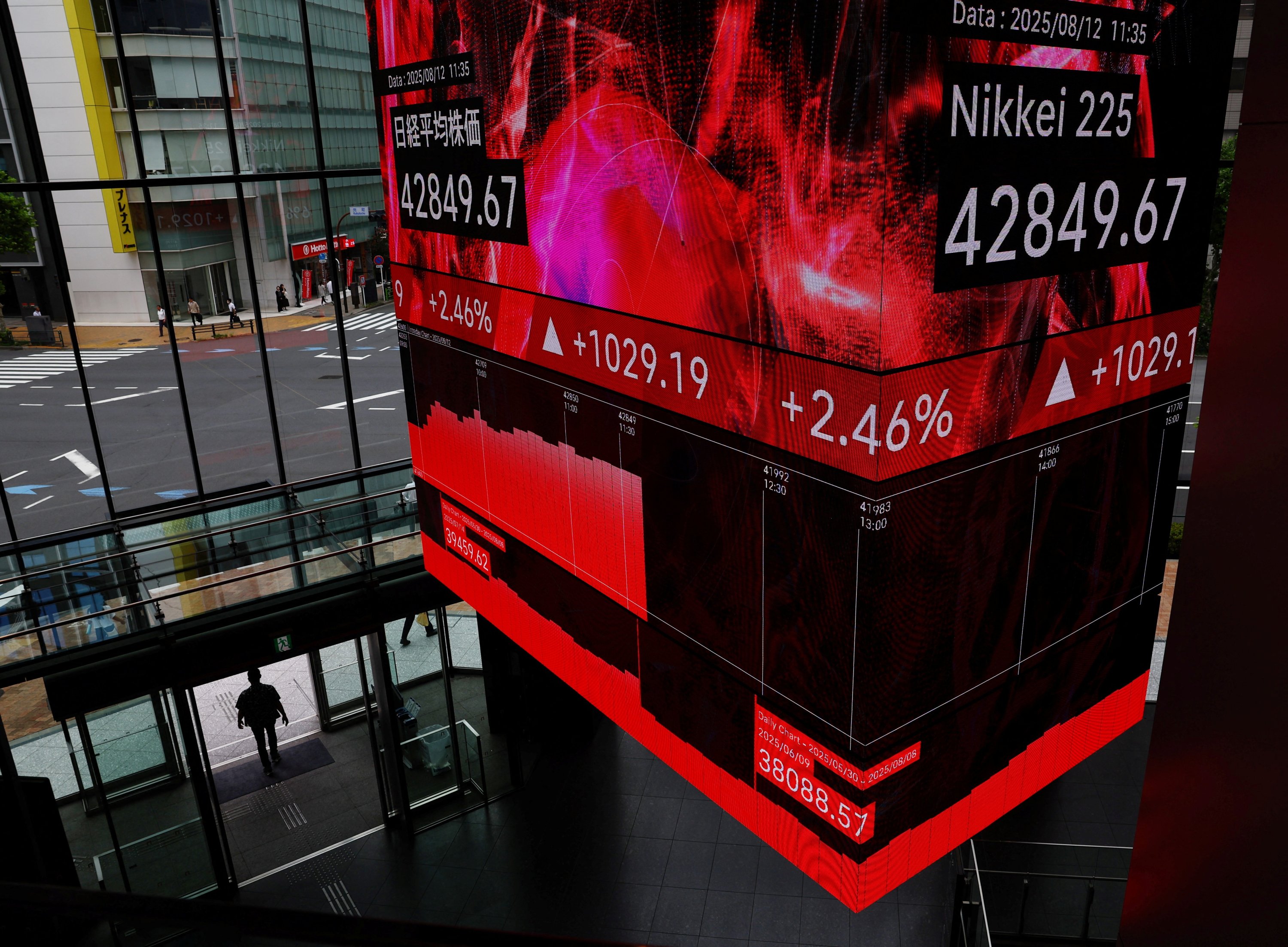 World shares skid, gold sets record high of over $3,550 per ounce