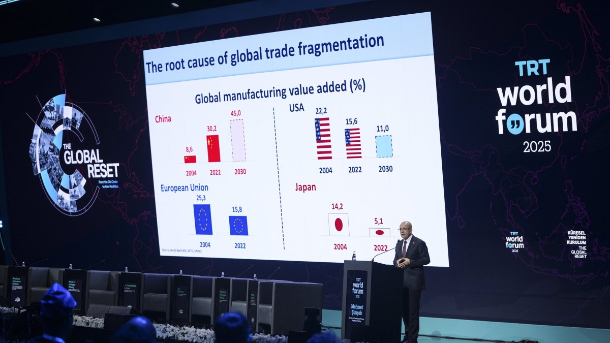 Treasury and Finance Minister Mehmet Şimşek delivers a presentation during the TRT World Forum 2025, Istanbul, Türkiye, Nov. 1, 2025. (AA Photo)