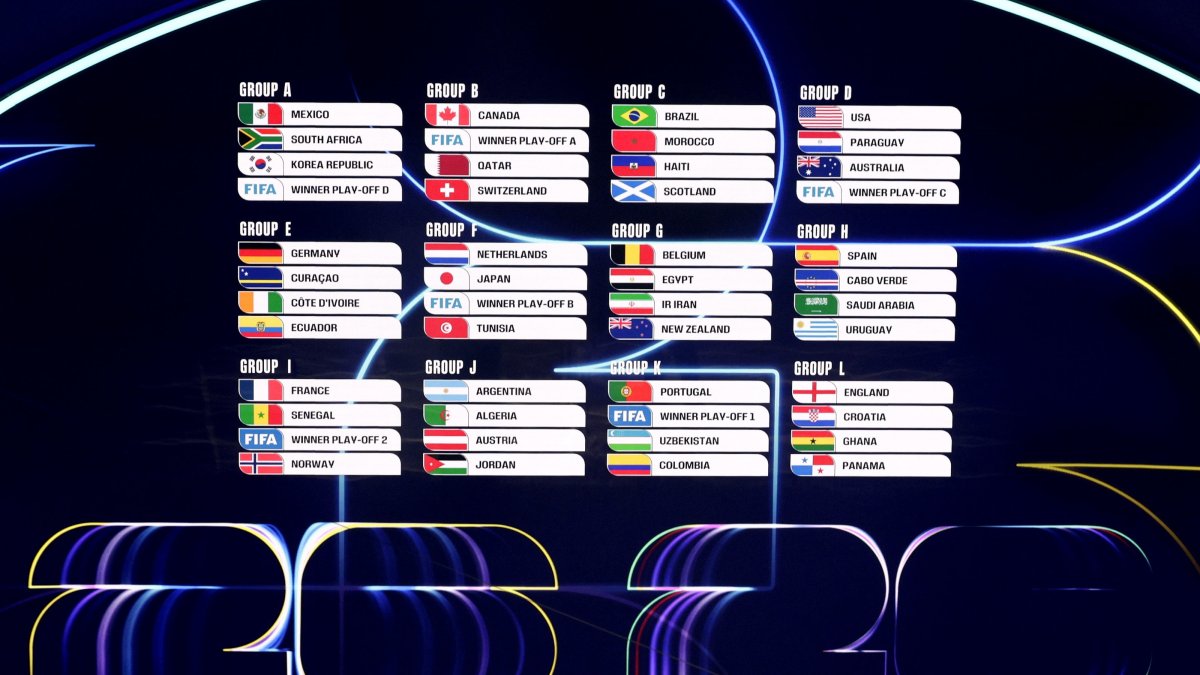 Star-studded draw sets stage for historic 48-team 2026 FIFA World Cup