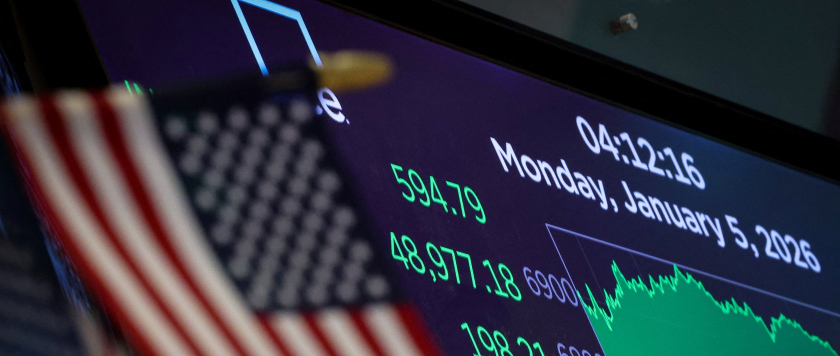 A screen displays the Dow Jones Industrial Average at the New York Stock Exchange (NYSE), New York City, U.S., Jan. 5, 2026. (Reuters Photo)