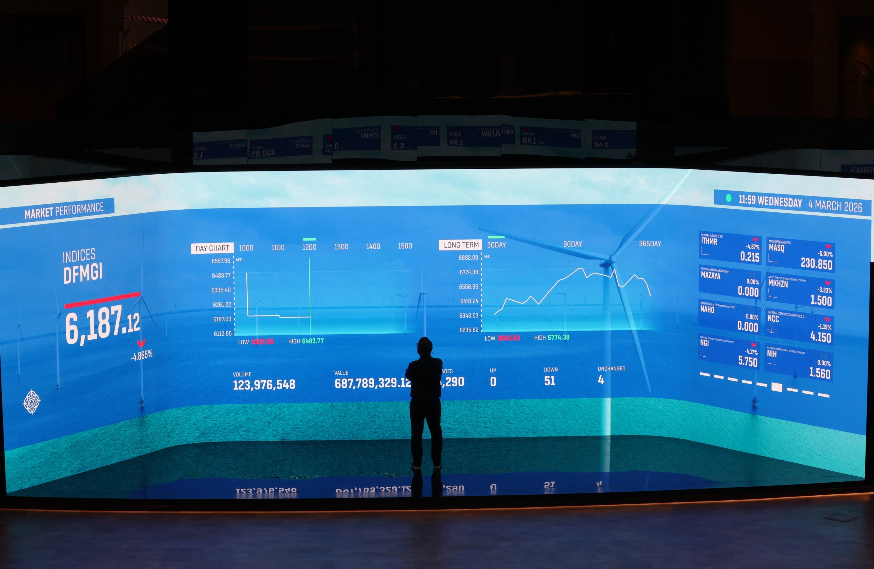 UAE stocks slide as markets reopen after 2-day halt over attacks