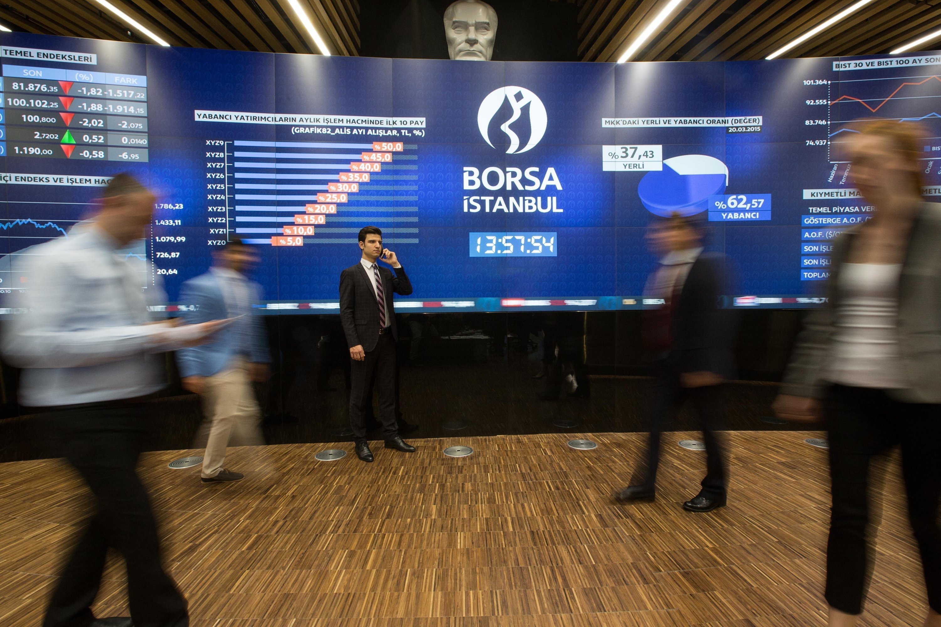 Turkish benchmark stock index hits all-time high at midweek’s open