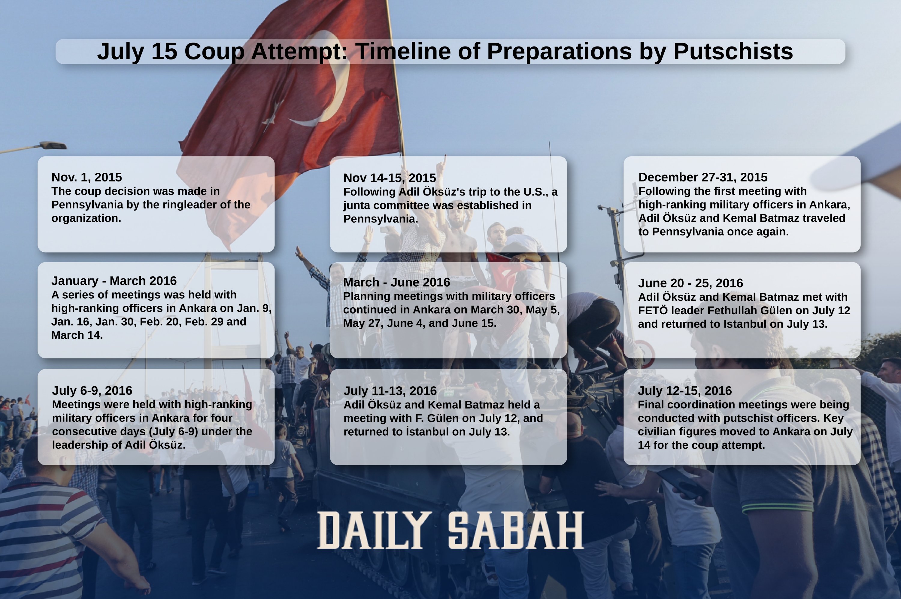 The infographic prepared by Buğra Çakmak shows the timeline of the July 15 coup attempt 