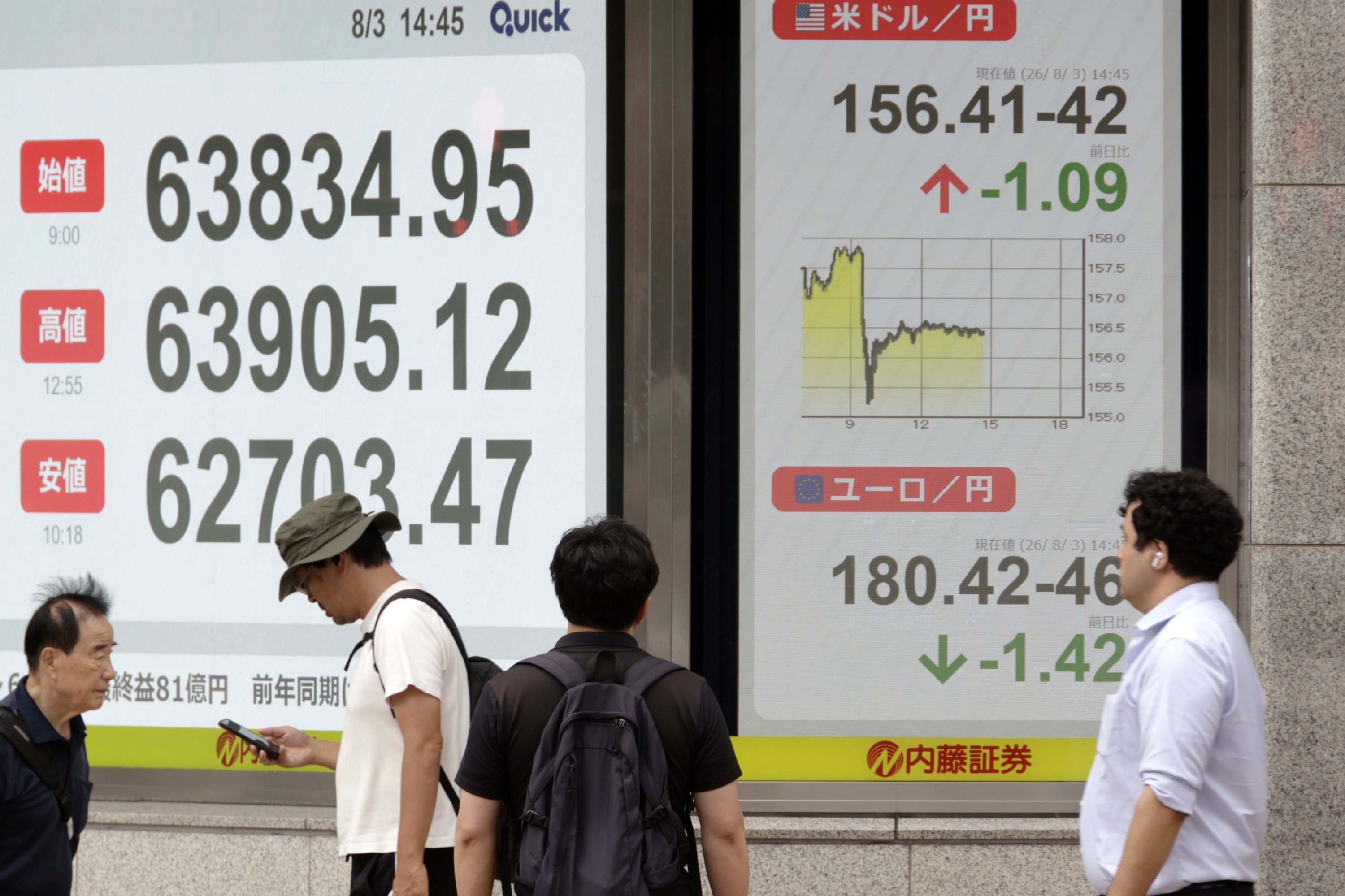 Inside US-Japan pact to conduct 1st joint yen intervention since 2011