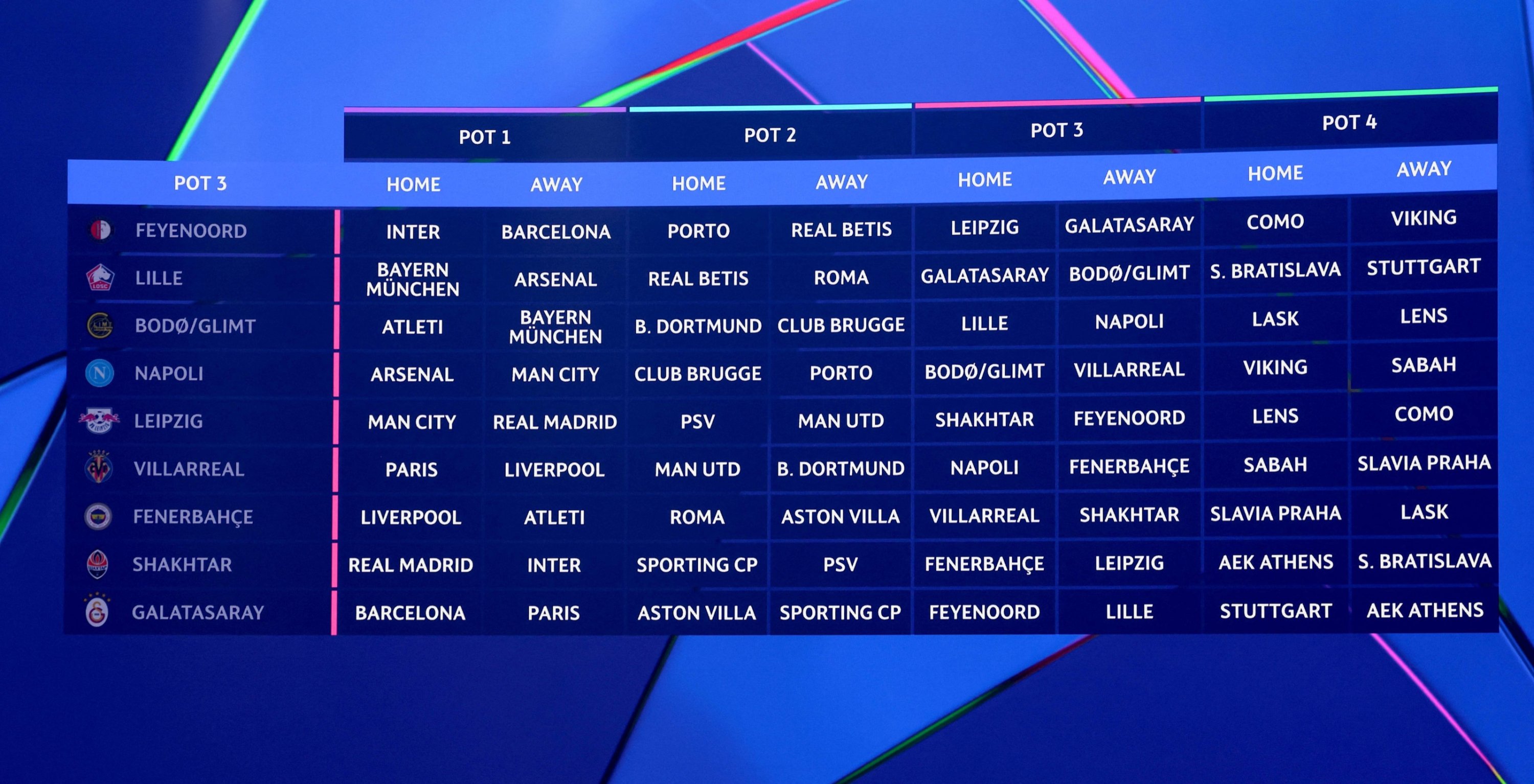 Galatasaray to face holders PSG, Fenerbahçe to play Liverpool in CL