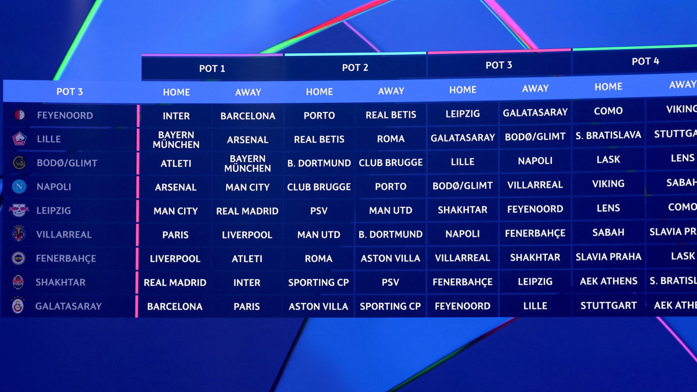 This photograph shows a screen displaying pot 3 fixtures of the league phase of the 2026-2027 UEFA Champions League football tournament during a draw ceremony at the Grimaldi Forum in Monaco, Aug. 27, 2026. (AFP Photo)